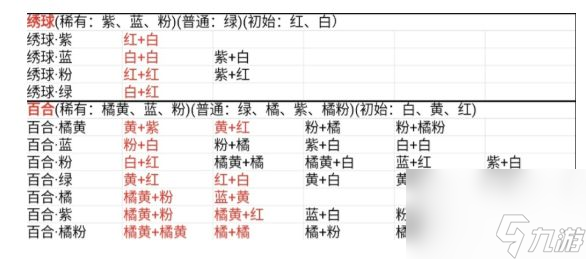 桃源深处有人家蓝色绣球怎么培育?桃源深处有人家蓝色绣球的育种攻略