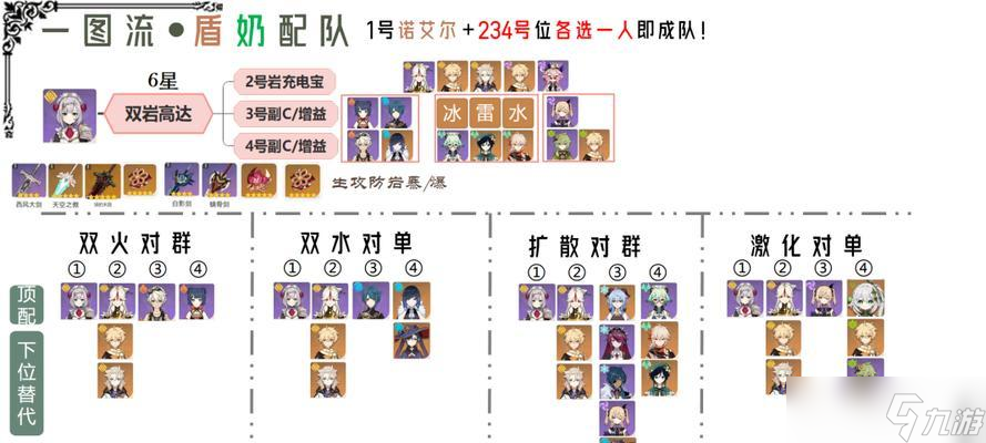 《原神》诺艾尔配队攻略 打造强大的诺艾尔队伍