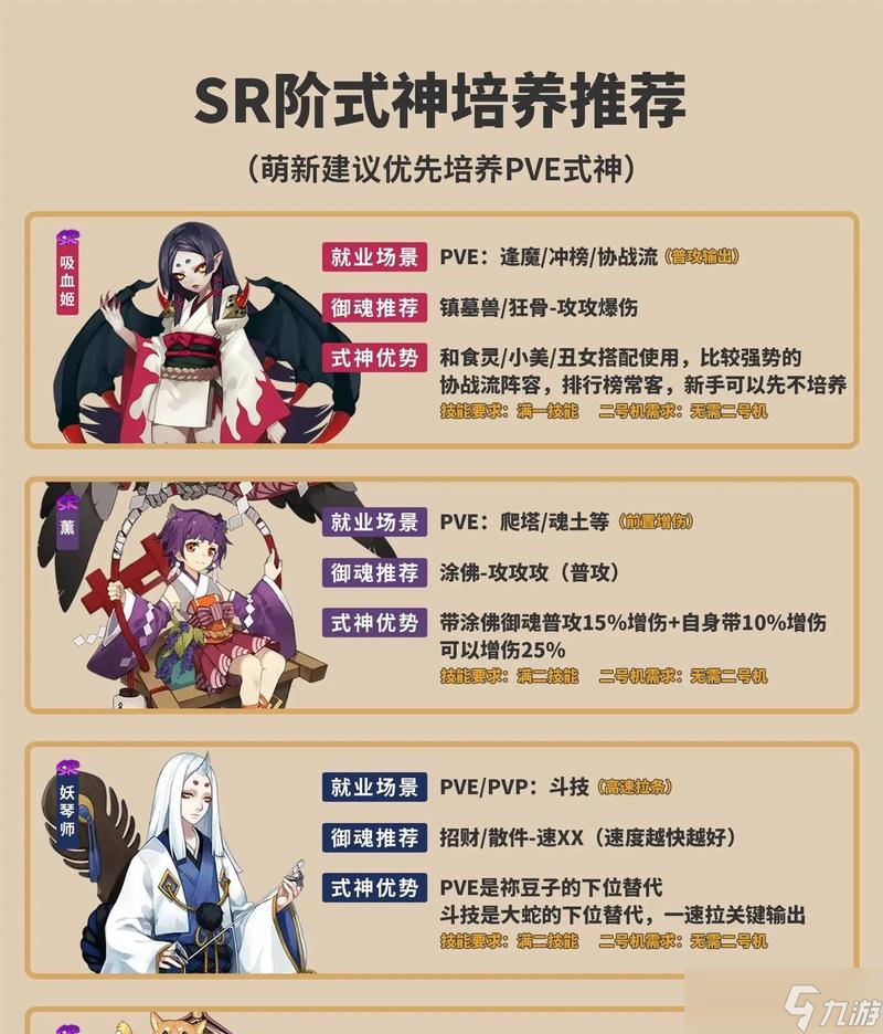 阴阳师中人物外观不满意怎么调整