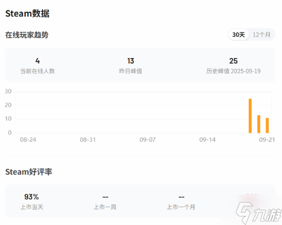 晨报|《黑神话 悟空》线下店杨戬超逼真雕像展示 《赛博朋克2077》Steam史低促销