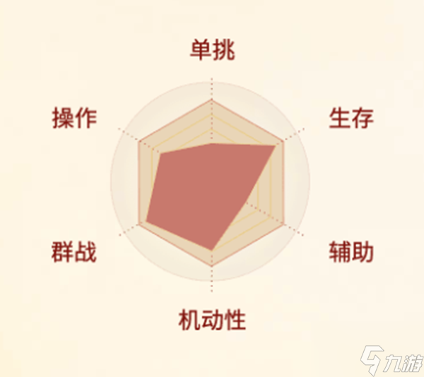 剑侠世界起源武当怎么样 剑侠世界起源武当职业介绍