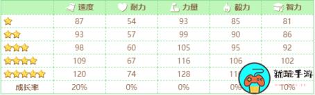 闪耀优俊少女樱花进王怎么养