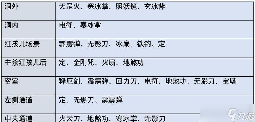 《西游记·释厄传》游戏秘籍大全 揭秘游戏中的隐藏关卡