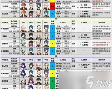 原神深境螺旋第十层阵容和满星打法全攻略 提供完美阵容及技巧