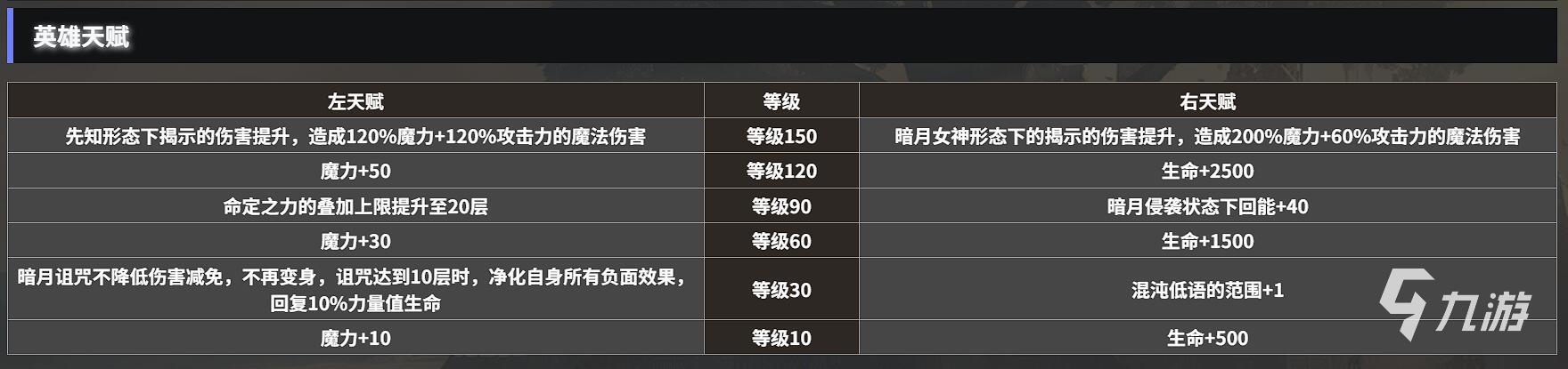 地下城堡4暗月先知技能详解与玩法全攻略