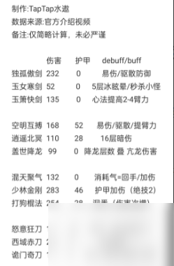 《方寸对决》方寸对决流派哪个最强