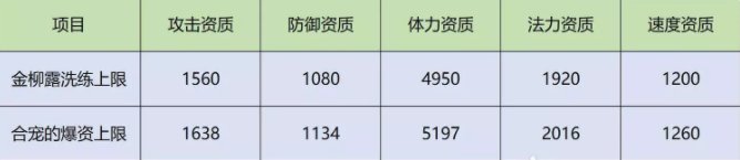 梦幻西游手游元宝大王怎么样