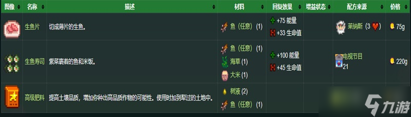 星露谷物语冬季鱼王叫什么
