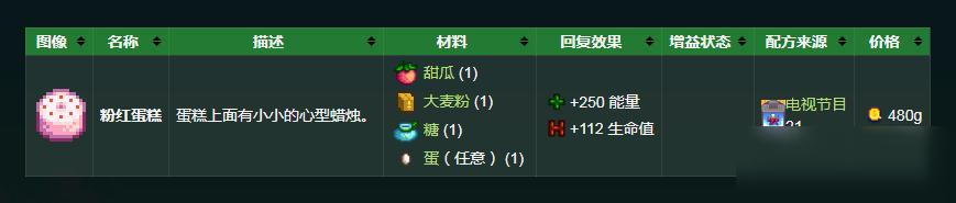 星露谷物语蛋糕怎么获得