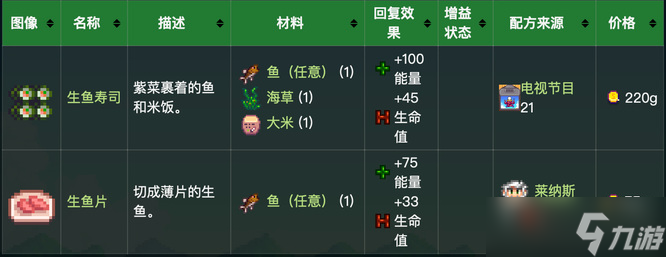 星露谷物语鱼王有几种