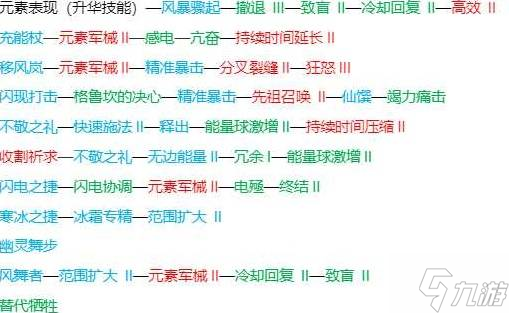 《流放之路2》闪打流白武僧BD推荐 闪打流白武僧怎么构筑