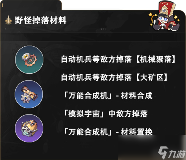 崩坏星穹铁道虚无角色满级需要哪些材料