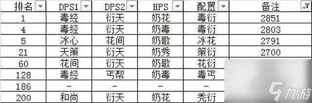 剑网三霸刀什么职业好且厉害(附:新手入门最强职业推荐)