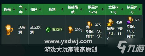 星露谷淡啤酒在哪里买?星露谷物语淡啤酒任务怎么完成