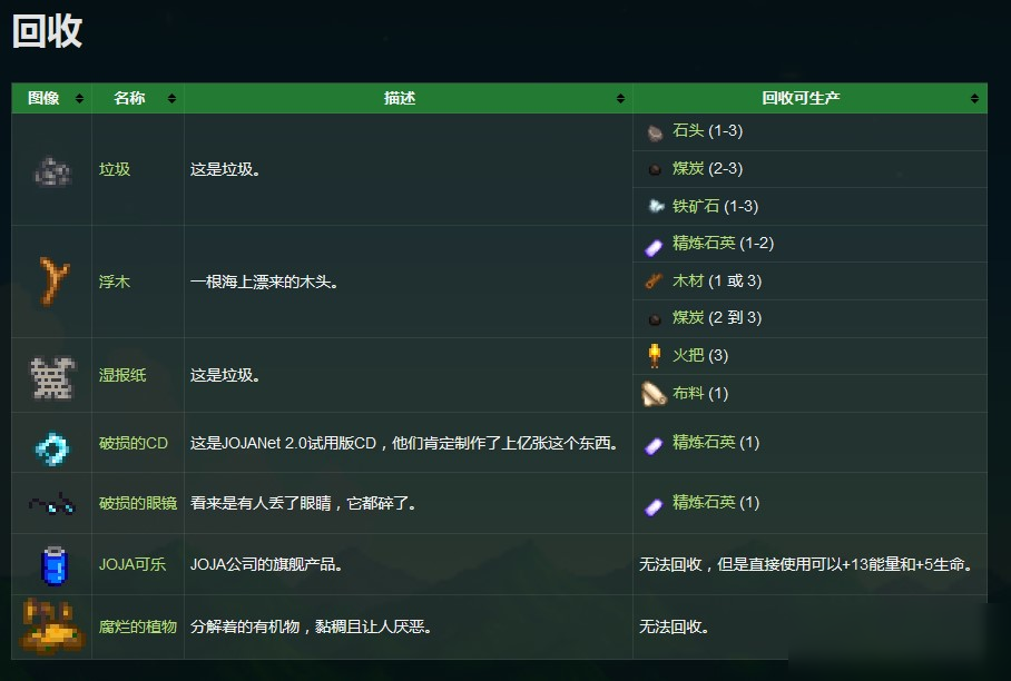 星露谷物语石英怎么弄