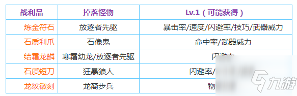 地下城堡2图14攻略 通关阵容配置推荐