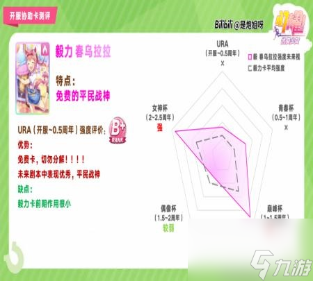 闪耀优俊少女春乌拉拉怎么培养 闪耀优俊少女春乌菈菈培养攻略