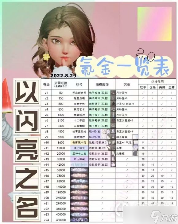 以闪亮之名氪金重吗