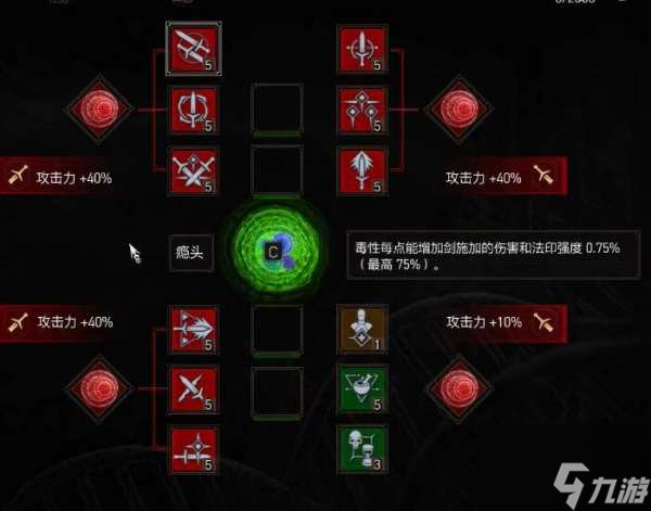 巫师3技能怎么加点