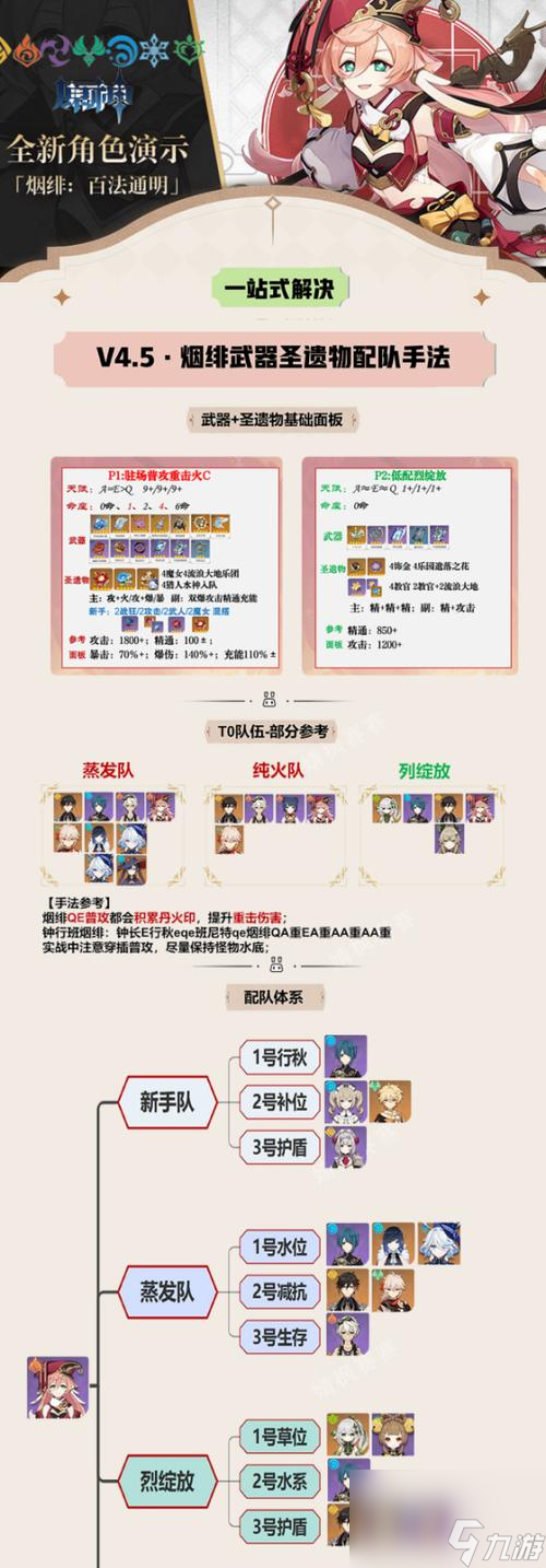 《绯红之境》阵容搭配推荐 打造强大的战斗阵容