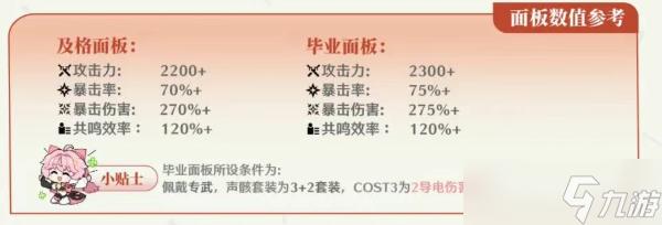 鸣潮奥古斯塔毕业面板怎么-奥古斯塔毕业面板属性要求介绍