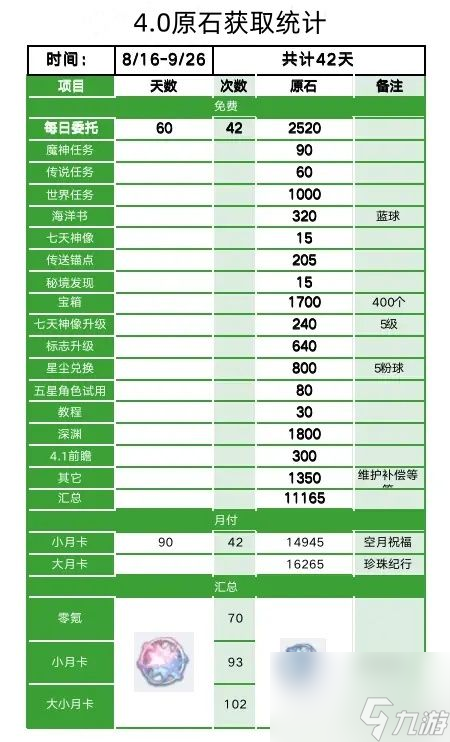 原神抽卡怎么抽
