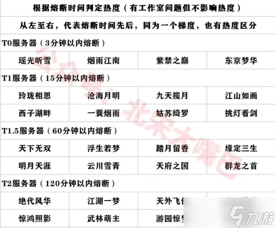 逆水寒手游去哪个区好-逆水寒手游开服选择区服攻略