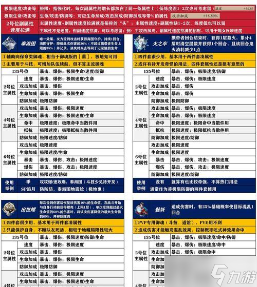 阴阳师御魂技能学习方法是什么