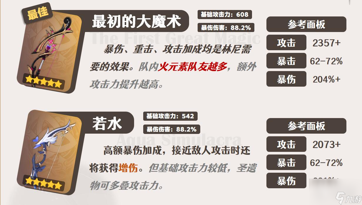 原神林尼武器怎么选择-原神林尼带什么武器好