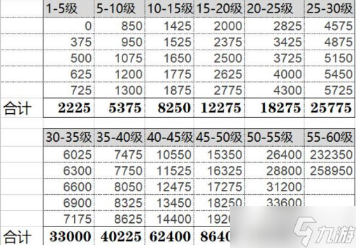 原神35级到45级要多少经验