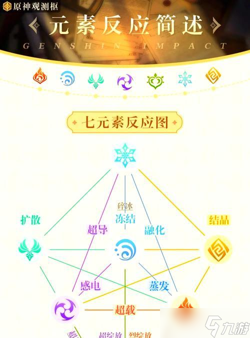 原神元素充能机制详解 揭开原神元素充能的奥秘