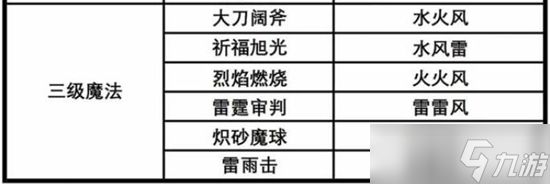 创造与魔法三级魔法技能有哪些 创造与魔法三级魔法技能大全