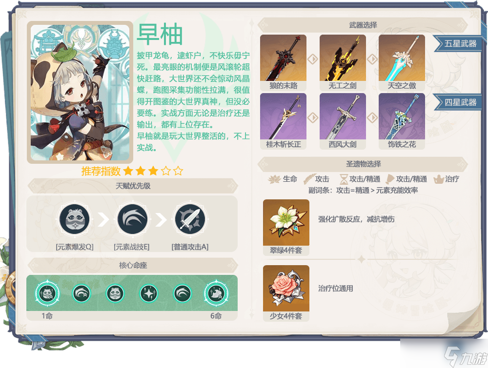 原神 V4.0攻略  卡池解析  原神冒险团 旧时代的角色在4.0版本还值得抽吗