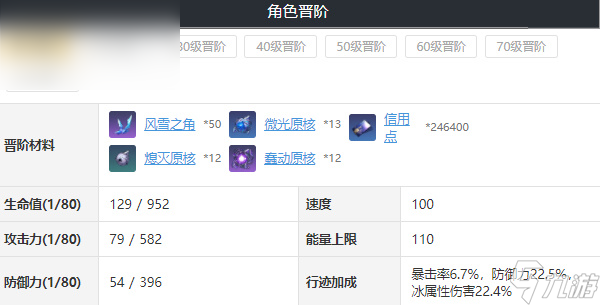 崩坏星穹铁道黑塔值得培养吗