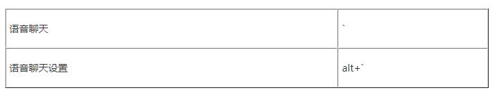 命运方舟按啥什么说话-说话按键介绍