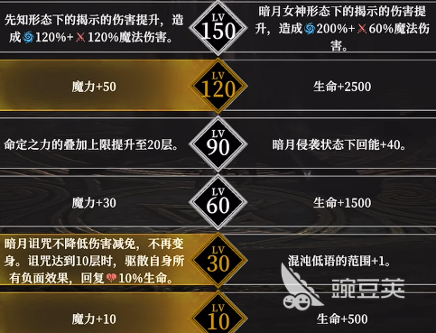 地下城堡4加点怎么加 地下城堡4加点攻略