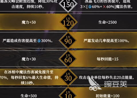 地下城堡4加点怎么加 地下城堡4加点攻略