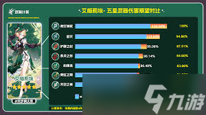 原神柔灯挽歌适合给谁用