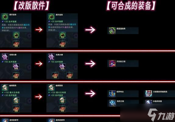 怎么在英雄联盟中设置敌方装备 设置敌方装备有什么技巧吗