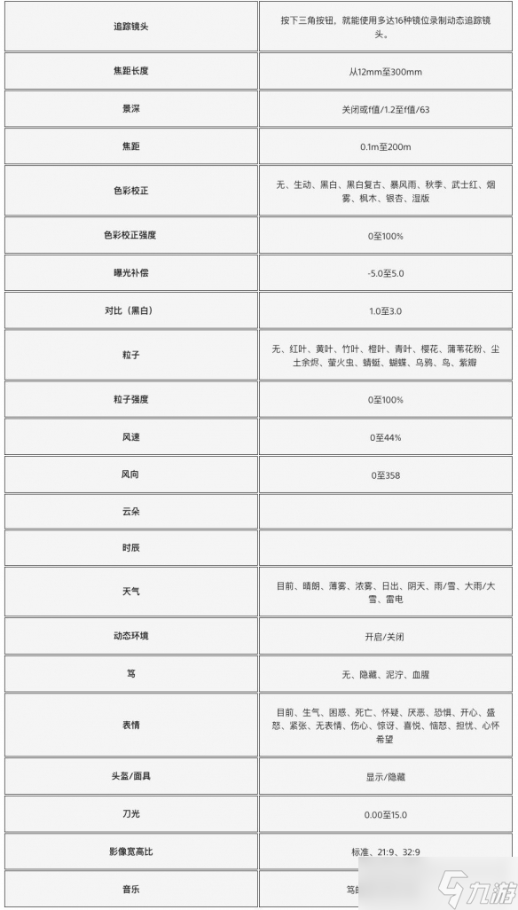 《羊蹄山之魂》摄影模式介绍 大量绝美截图公开