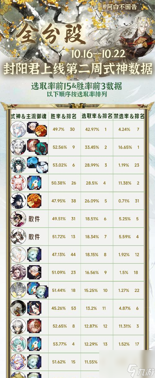 阴阳师查看排名的方法是什么 排名信息有何效果
