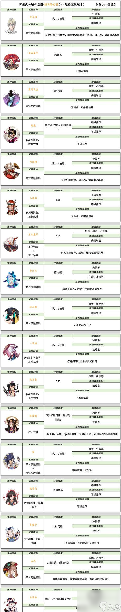 阴阳师技能外观怎么更换 更换步骤是什么