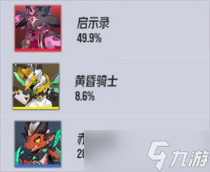 伊瑟平民微氪夏妲配队攻略