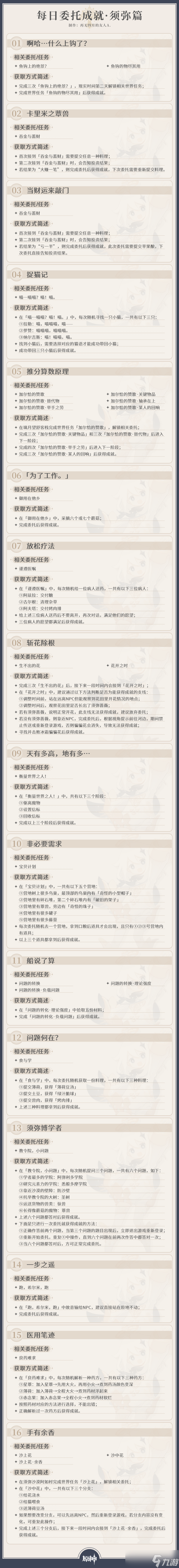 原神原神·成就丨截至V4.0,每日委托成就一图流汇总