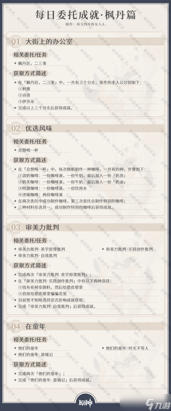 原神原神·成就丨截至V4.0,每日委托成就一图流汇总