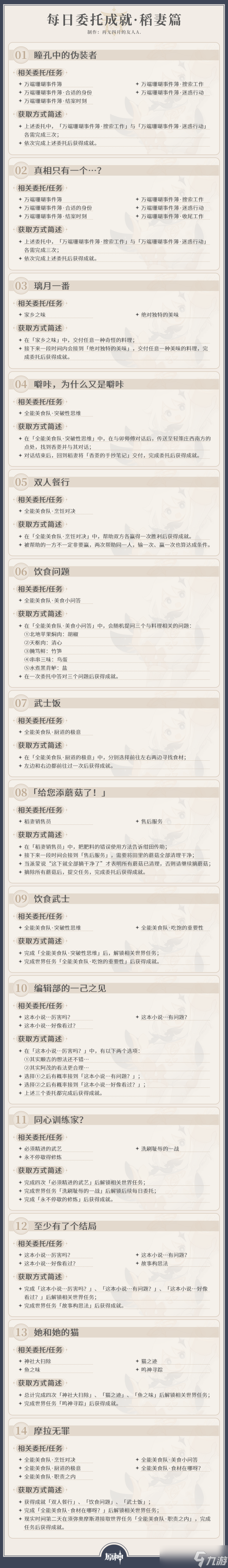 原神原神·成就丨截至V4.0,每日委托成就一图流汇总