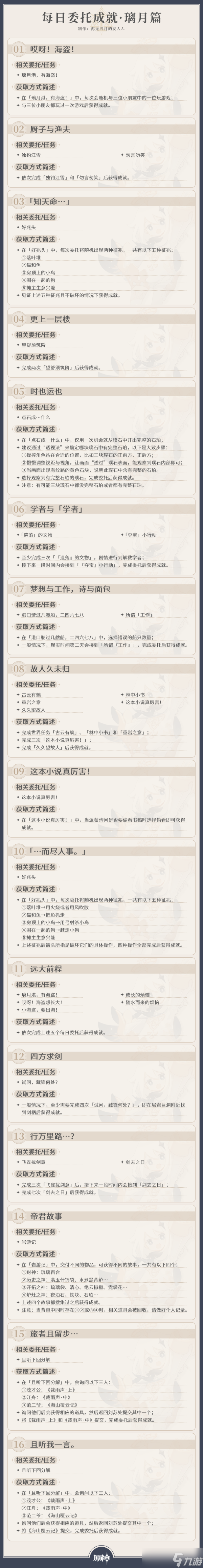 原神原神·成就丨截至V4.0,每日委托成就一图流汇总