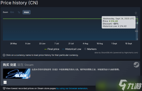 剑星1.4.0更新上线,Steam首降8折支持DLSS4与超宽屏