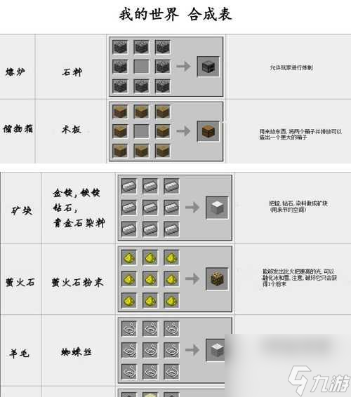 《我的世界》游戏石头合成表详解 用石头创造更多可能性的游戏魅力