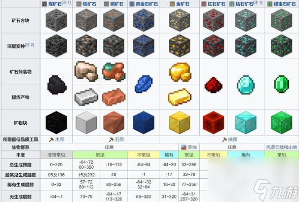 《我的世界》游戏石头合成表详解 用石头创造更多可能性的游戏魅力